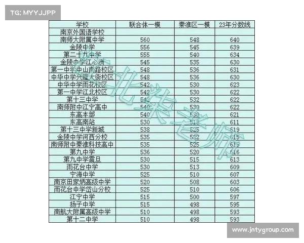 南京中考放榜!高中预估分数线解析,如何为孩子选择合适的学校? 南京中考放榜!高中预估分数线解析,如何为孩子选择合适的学校?